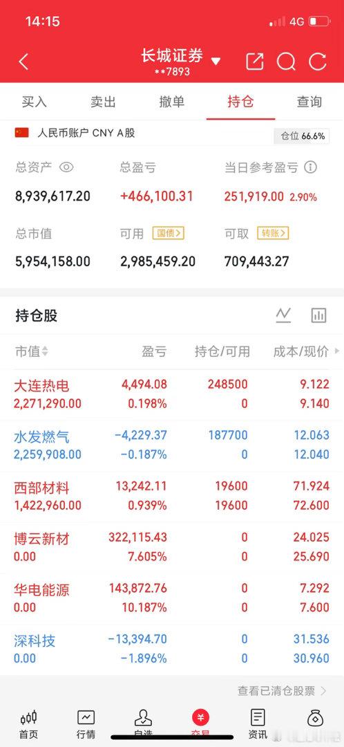 A股实盘记录！目标一个月翻一倍五百万做到一千万，关注我验证！拒绝马后炮！新进：水