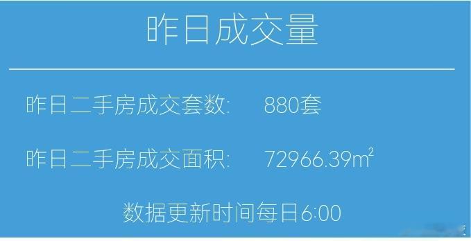 楼市第一线【03月18日 早上好☀️】昨天上海二手房成交880套，3月累计成交1