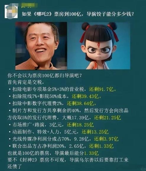 以哪吒举例原来一部电影要这样分钱。 