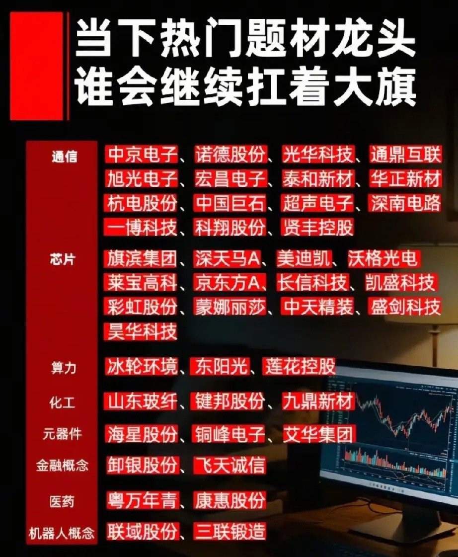 八大赛道人气龙头集结，硬科技主线持续引领行情！ 
