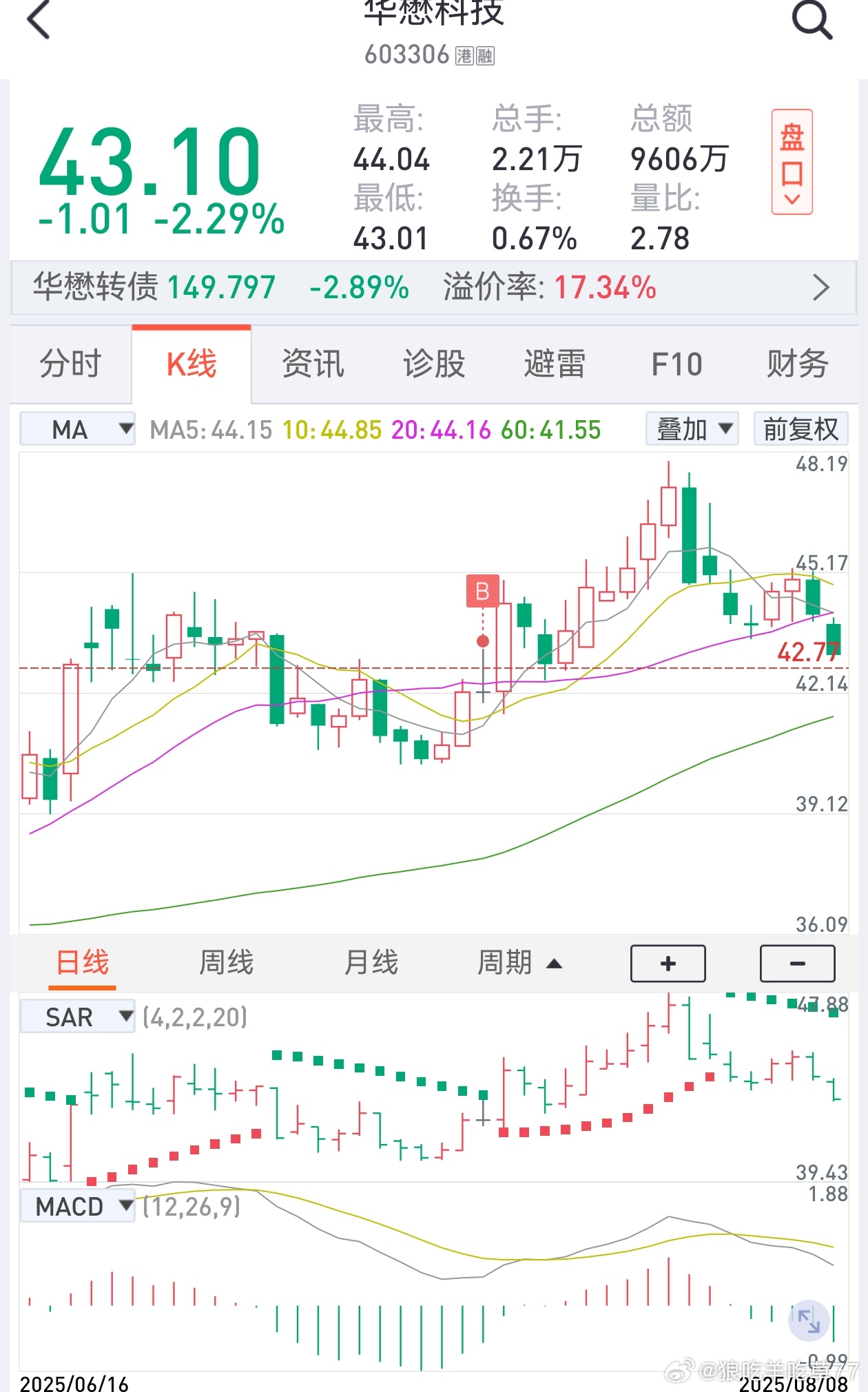 嘴上说要慢就是快做起来其实也难的就拿上面两个配置的股票来说第一个10个点利润格局