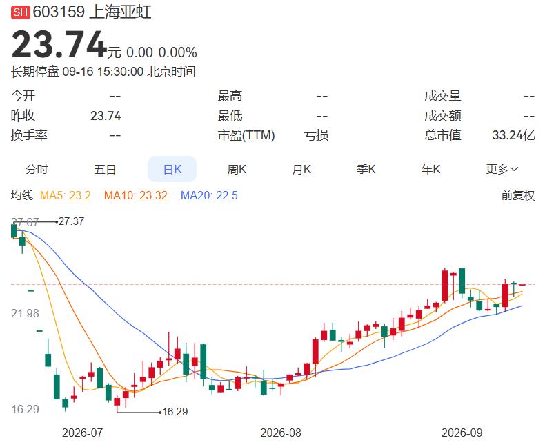2026.9.16晚间上市公司重大事项公告（一）：
 
一、重大事项公告：
1.