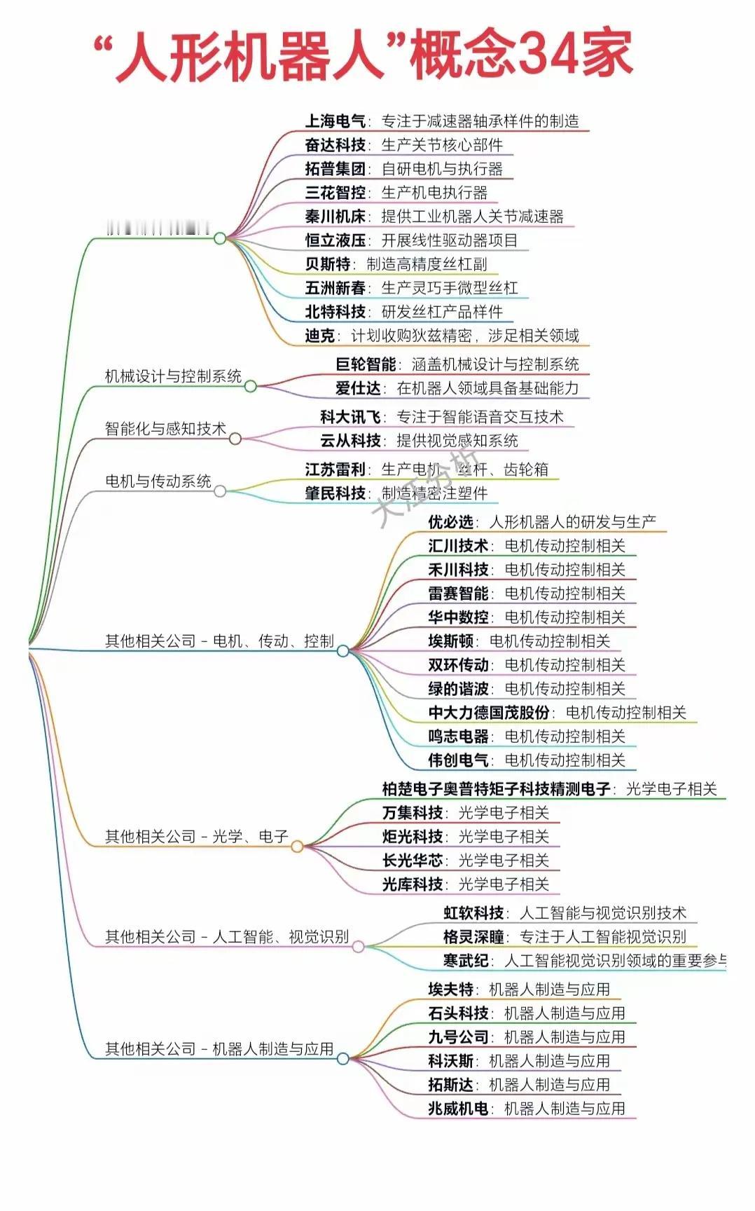 为我的真诚创作点赞！ 👍❤️🔥你也快来发布一条吧！带