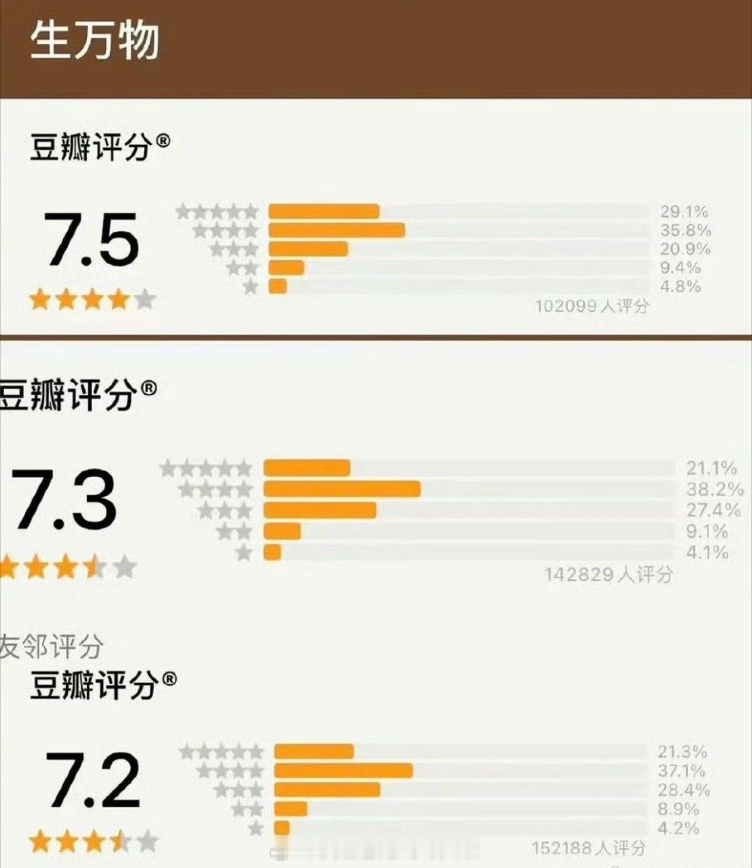 之前杨幂生万物开分7.5，目前降到7.2了，有人说可能是因为白玉兰卡7分看了下县