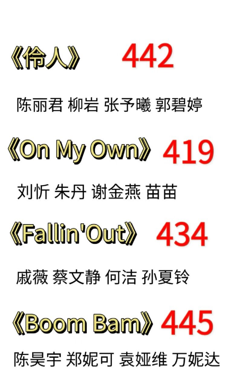 浪姐失误的两组第一第二？主持人说陈丽君组票数，说错了说成445，结果第一才是44