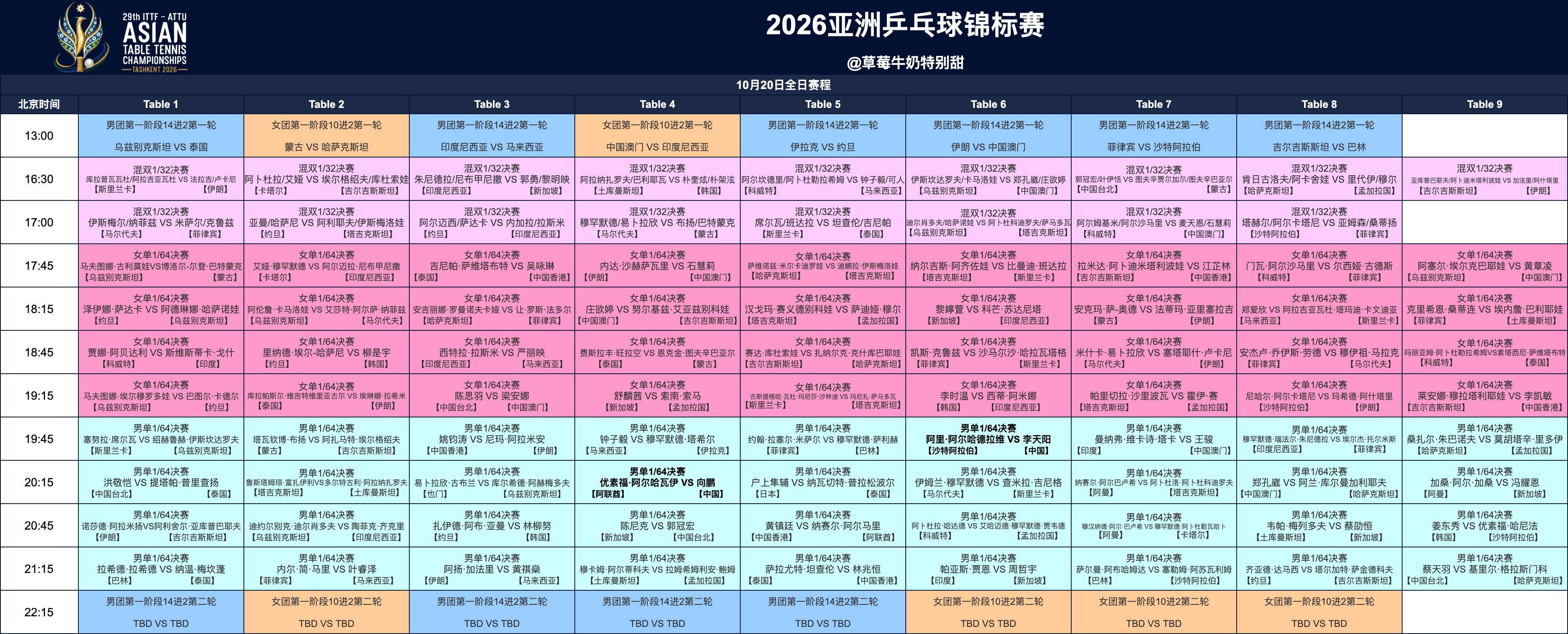 2026亚洲乒乓球锦标赛丨10月20日全日赛程19:45 T6 李天阳🇨🇳V