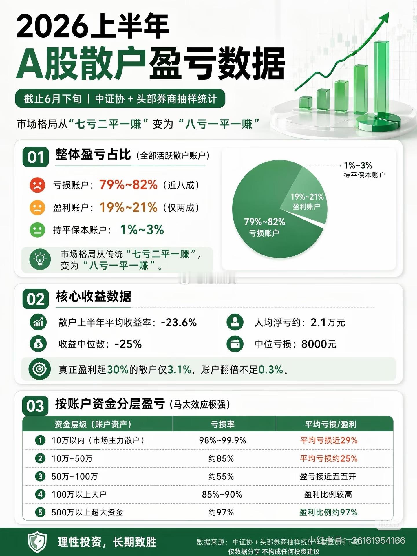 这就是阿昊前两天在抖跟视频号直播，说的那个“新二八规则”... 