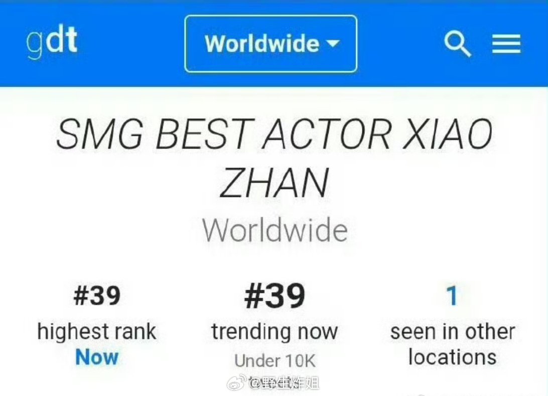关于肖战获得了SMG视帝一事，直接登上了世趋啊，火出国门的那种啊，以后真的会在演