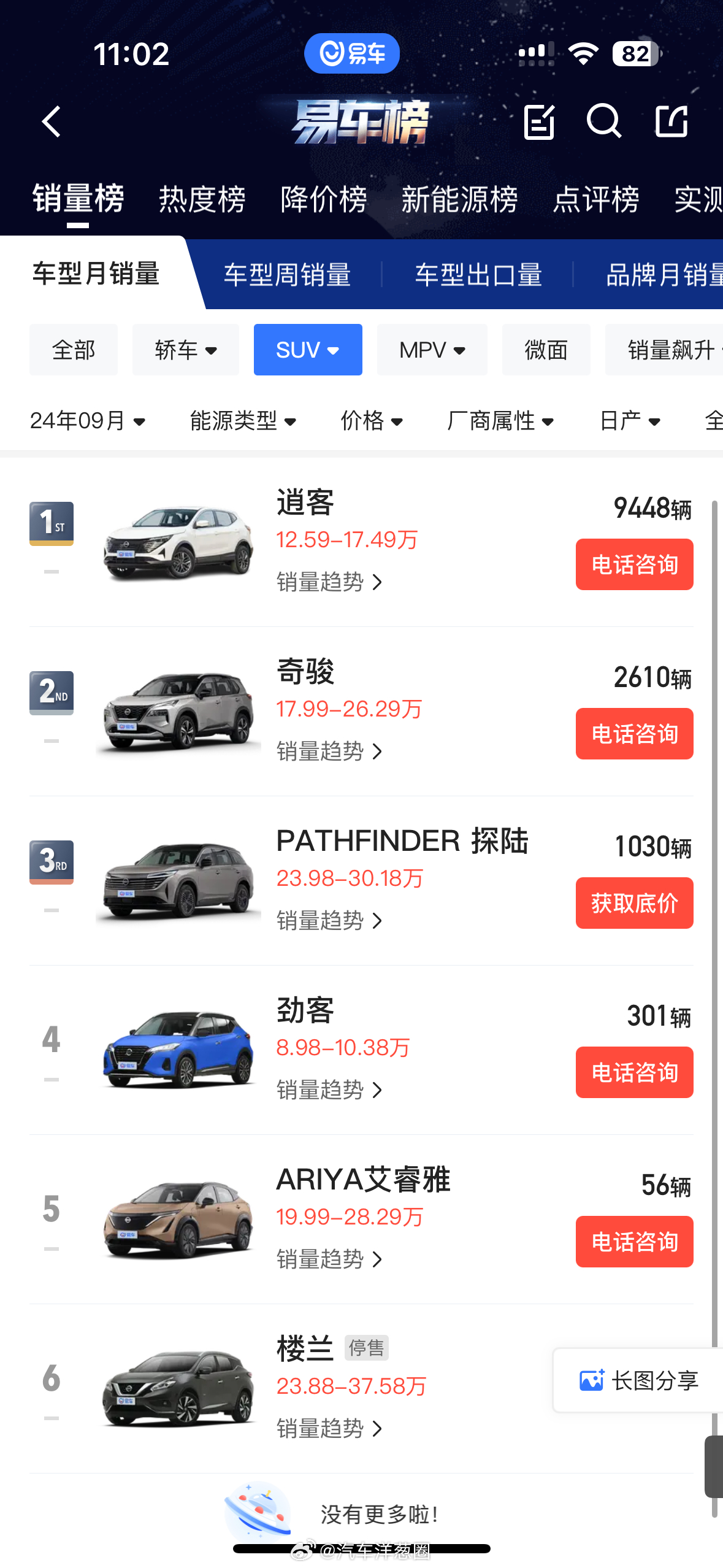 预算不到20W买SUV！你还会选日系吗？#洋葱社群说# 我邻居问我选车问题，预算