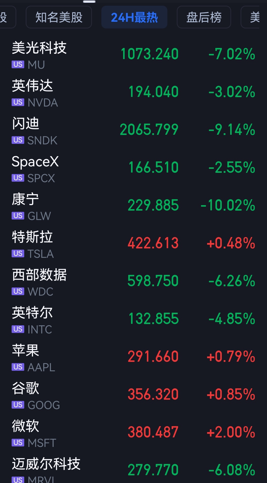自从那个人非要贴出来美光闪迪，两个票就没少跌。 