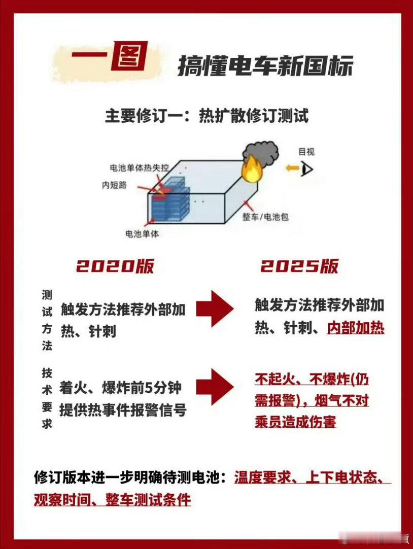 动力电池新国标下的安全硬仗安全没有终点，国标只是新起点。动力电池的研发路上，永远
