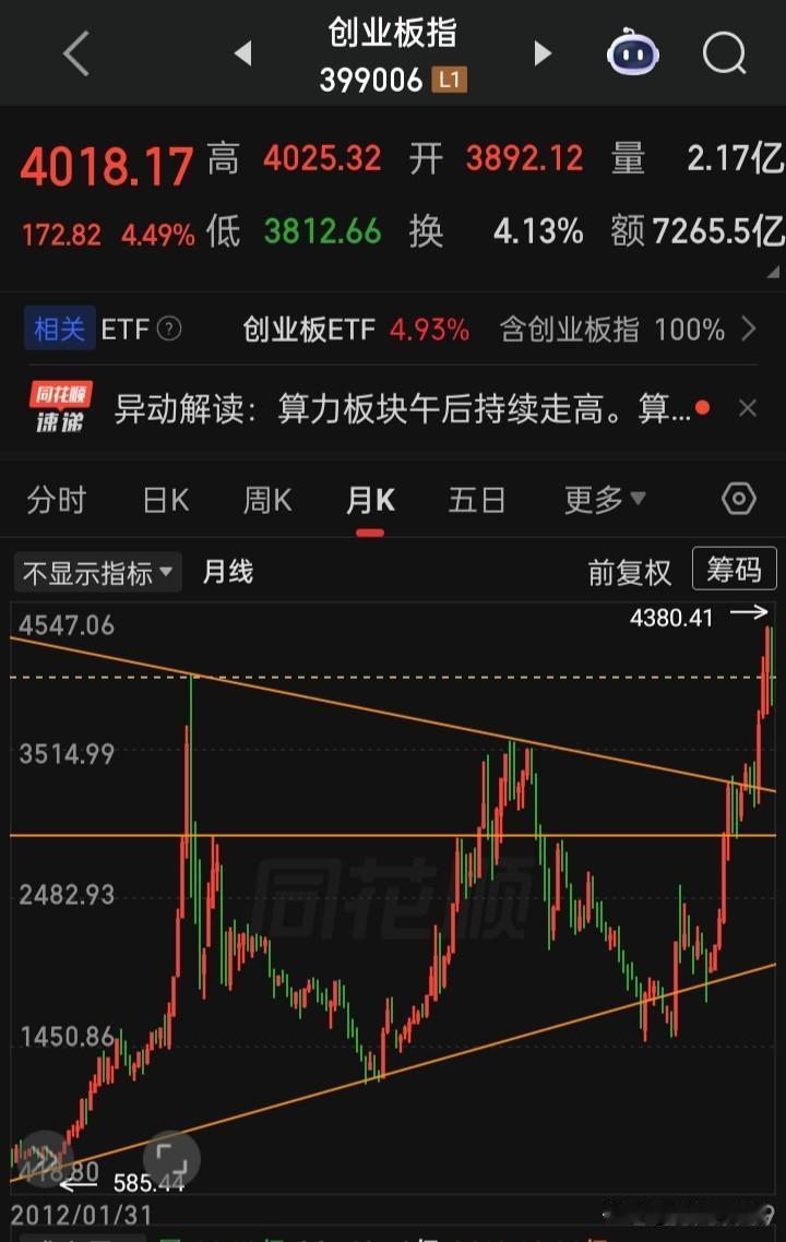 科技浪潮的红利不应该把大都散户拒之挡在门外，一，应该取消资金门槛，改为只要有两年