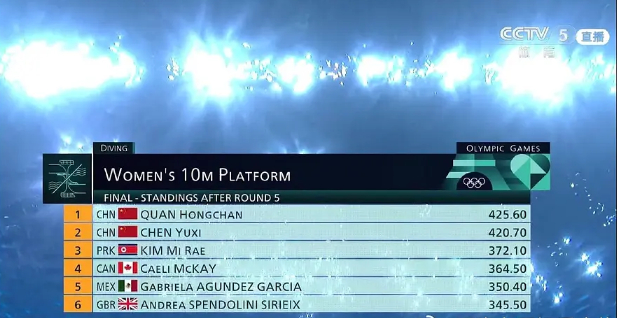 跳水真应该多开几个高度，某些国家制霸的田径、游泳赛道恨不得给你把项目细分到50米