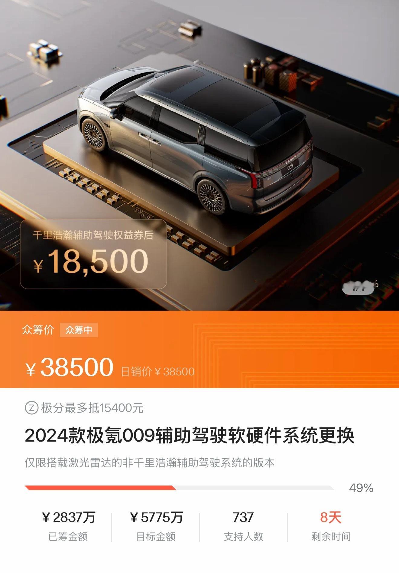 24款极氪009更换千里浩瀚H7智驾方案众筹进度现在还没到50%，只剩8天的时间