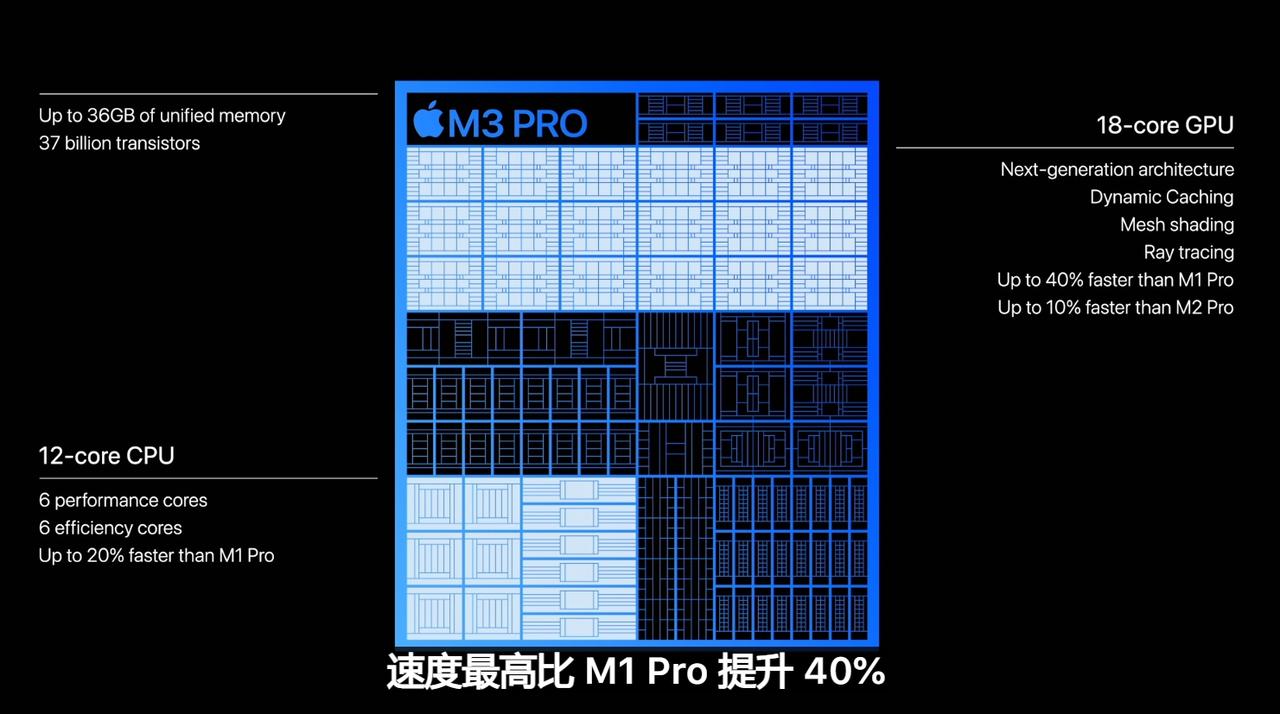 M3系列正式发布，这个性能提升幅度，看起来似乎比A17 Pro强多了。
