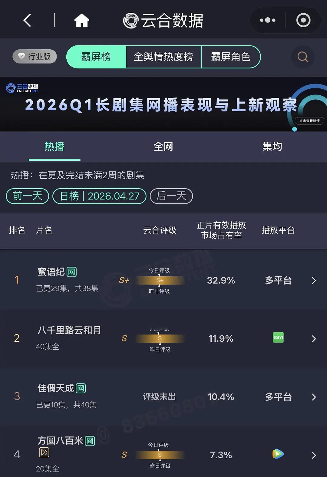 许凯新剧成绩如何，是否算转型成功？ 
