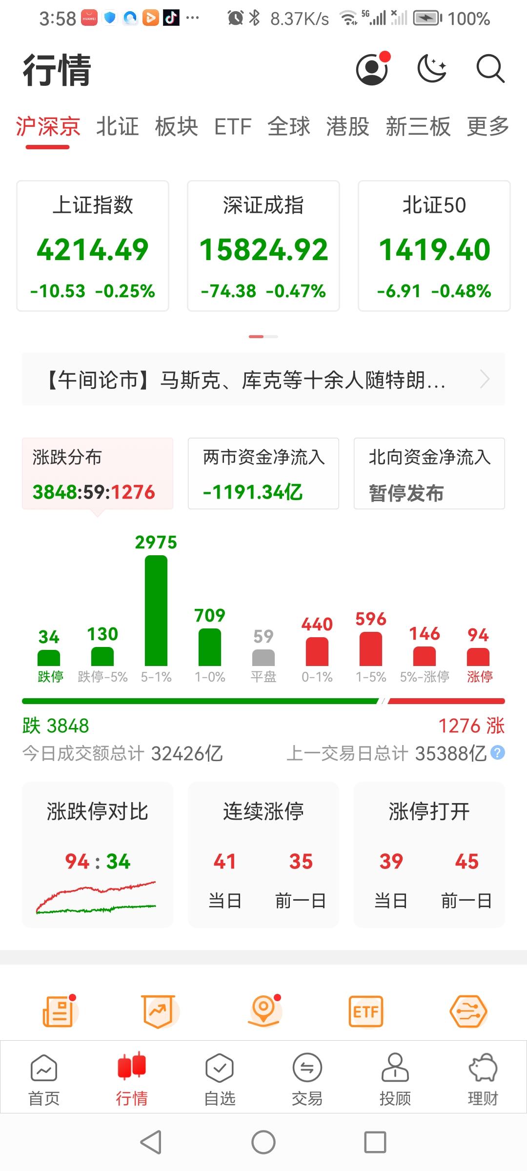 周二股市行情落幕，这位股评师预测：
“指数层面，沪指大概率高开低走，早盘依托利好