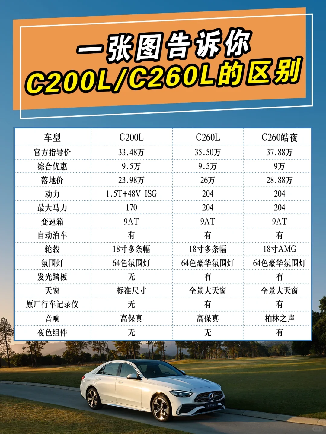 C200和260怎么选❓想买C级车的朋友看这里