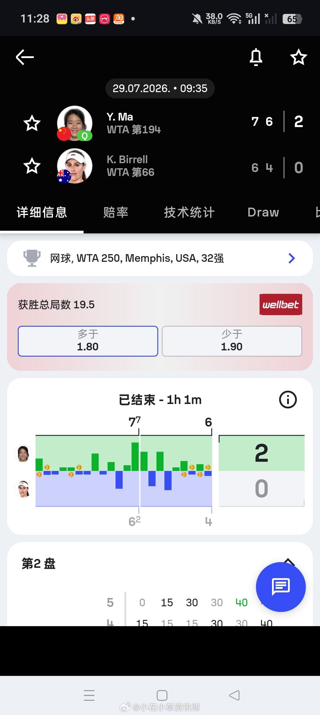 【孟菲斯WTA250】女单正赛第一轮资格赛突围的马烨欣7-6(3)6-4击败🇦