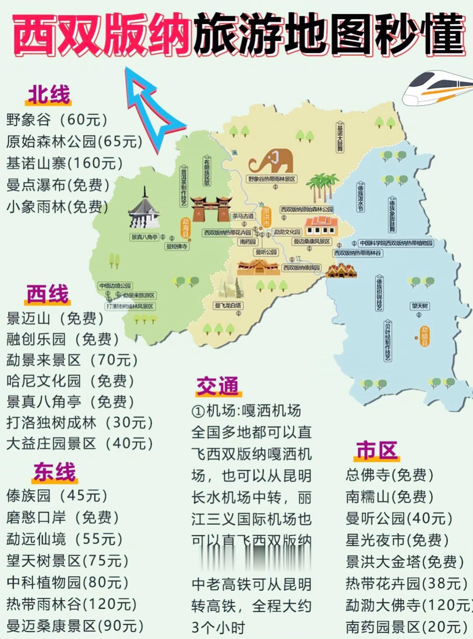 西双版纳旅游景点。