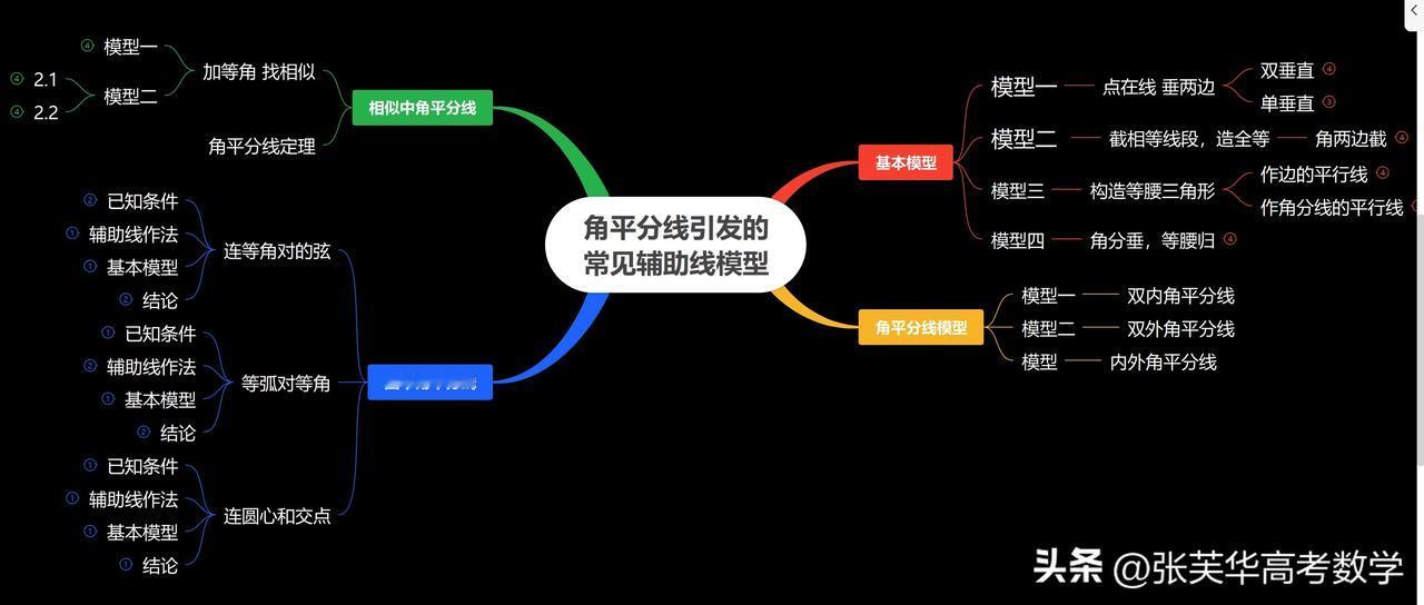 今天国庆节，原本带儿子爬黄山，因为一些原因未能如愿

后面再找机会吧

今天给来