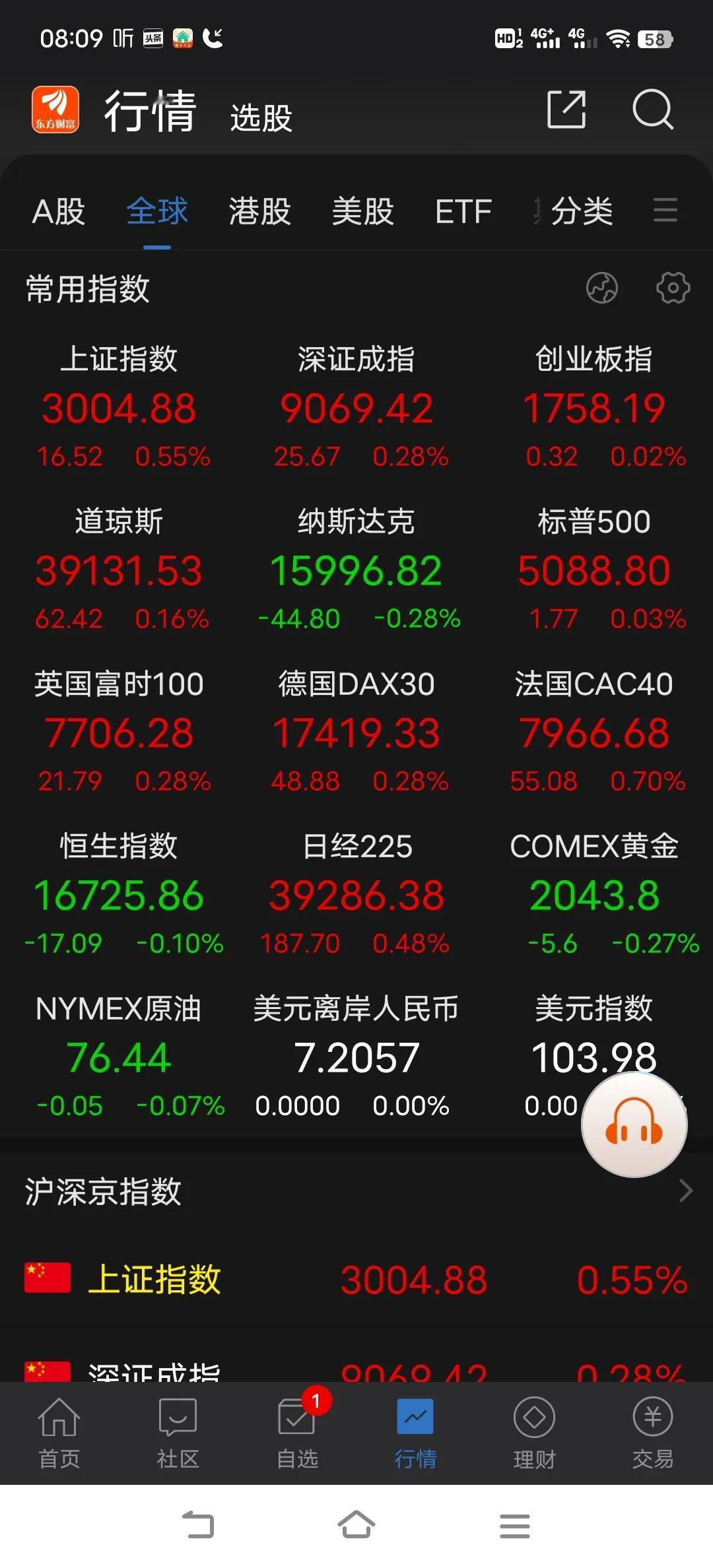 九阳真经有望成形，短期不轻言看空，即便调整开始也是假摔，3000点上方上攻速度有