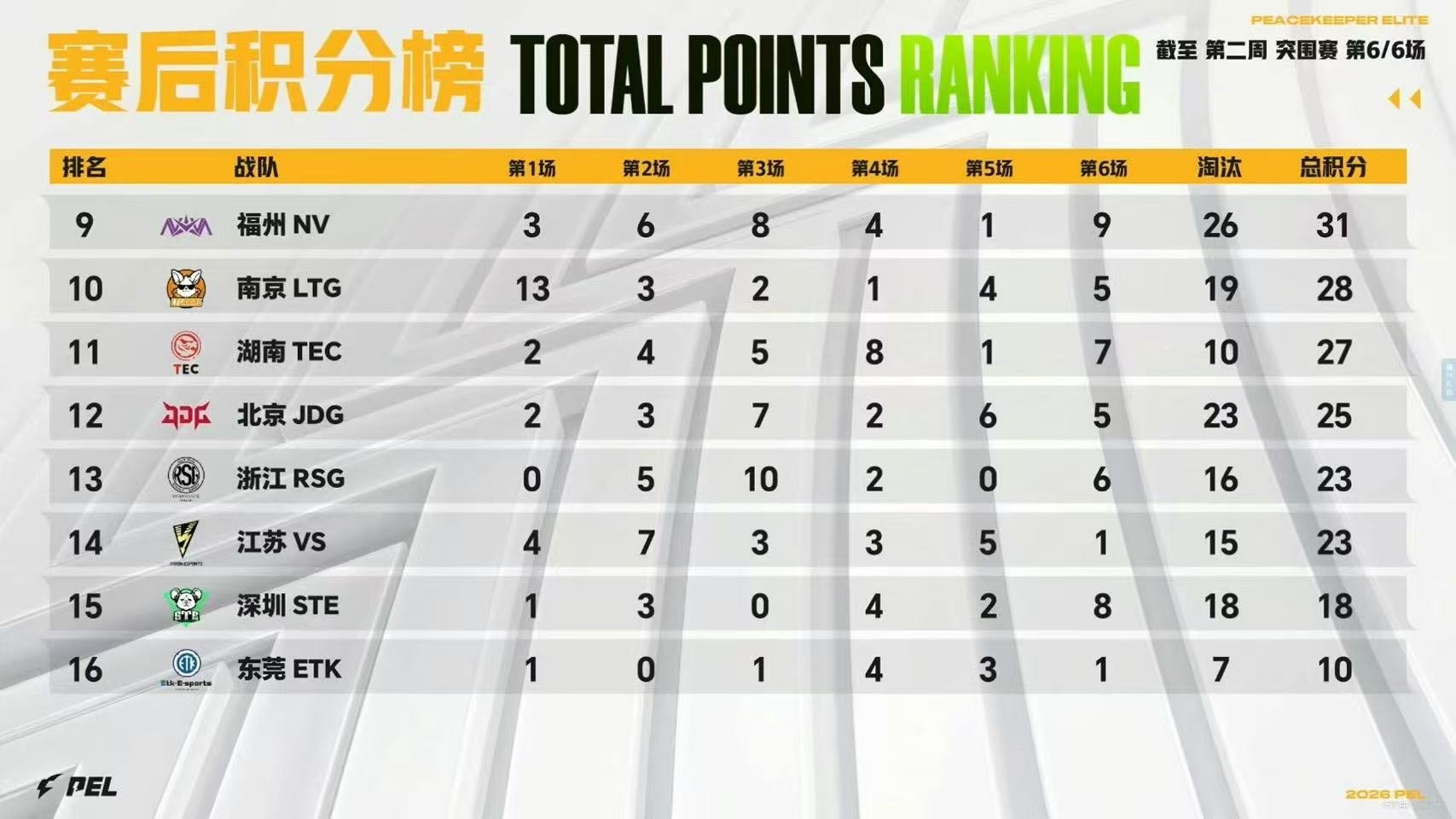 伞兵的歉意我们懂，过年好好陪家人，年后赛场见！这波“年后再战”的承诺，我们接住了