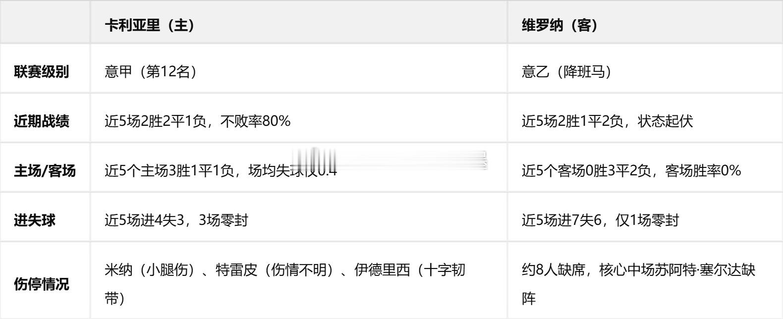 意杯1/16决赛｜卡利亚里 VS 维罗纳 前瞻：撒丁岛之夜，降班马能否逆袭？🔥