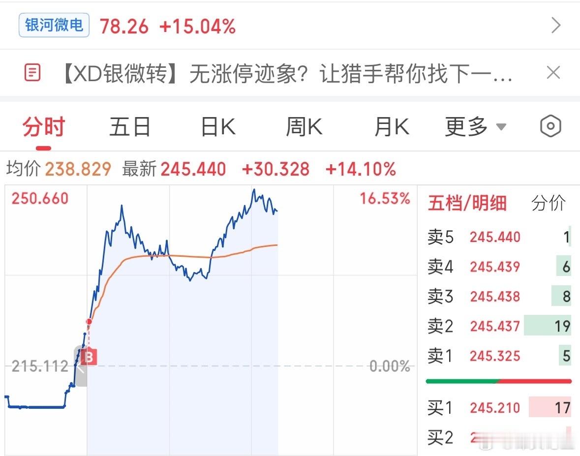 【银河微电】：节奏对了，市场就是你的提款机！（如图）说实话，今天的盘面很简单，指