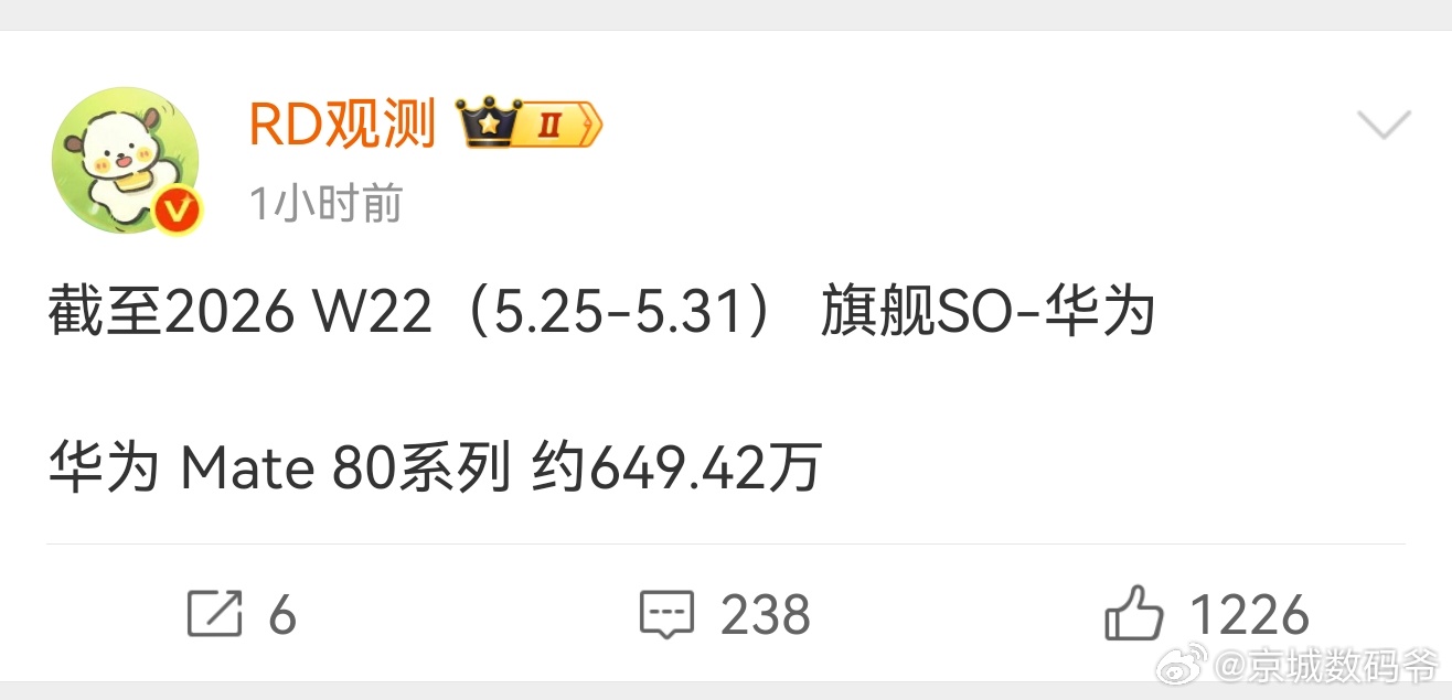 华为Mate 80系列累计销量突破649万部！ 