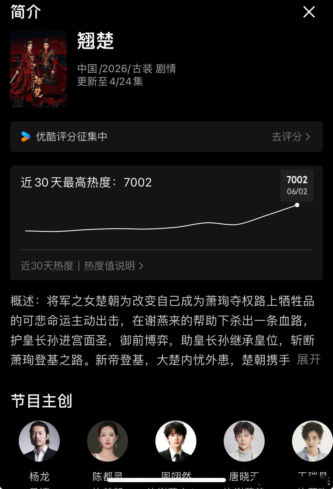 陈都灵、周翊然翘楚热度翘楚优酷站内热度热度破7000开播时热度6500+剧情咋样