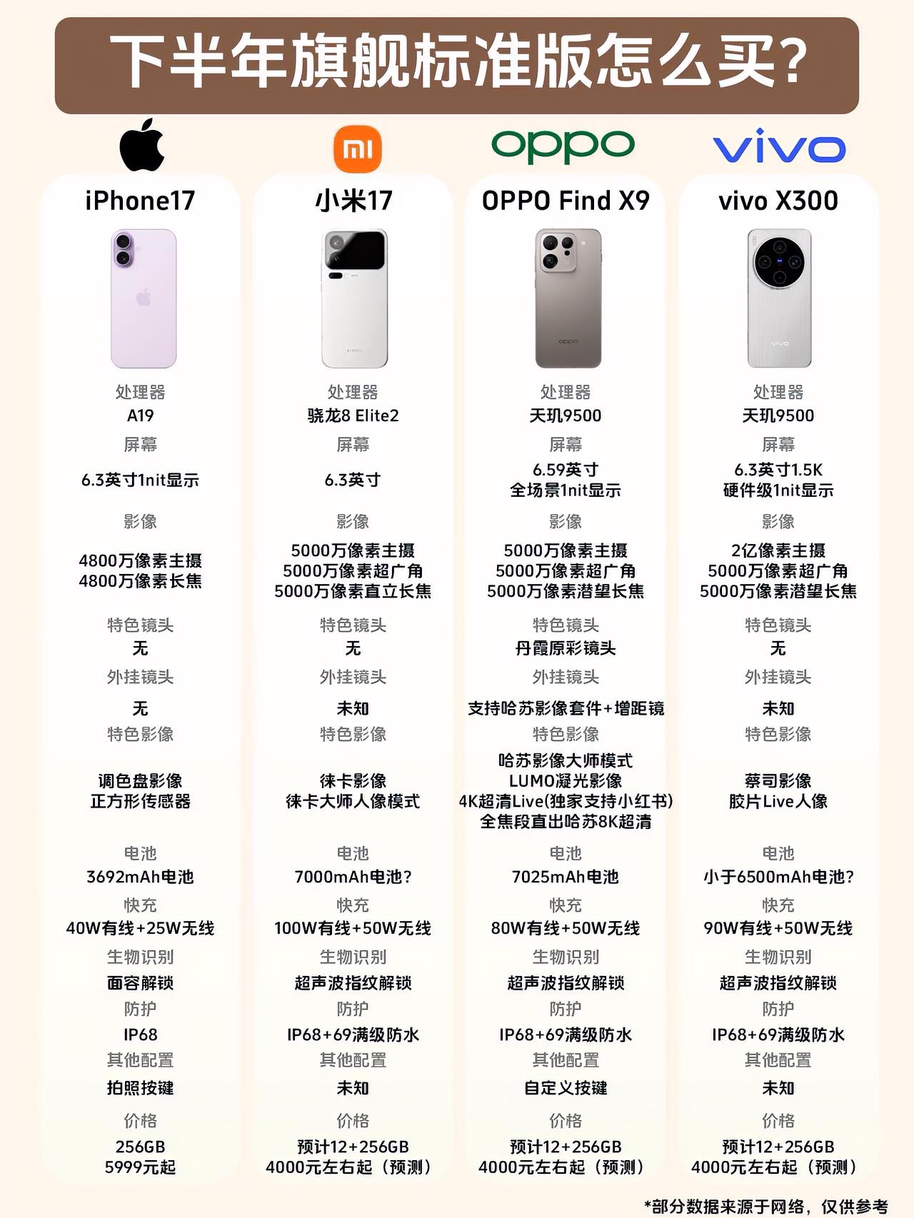 本期盘点下半年旗舰标准版手机怎么买？你会喜欢哪一款呢？