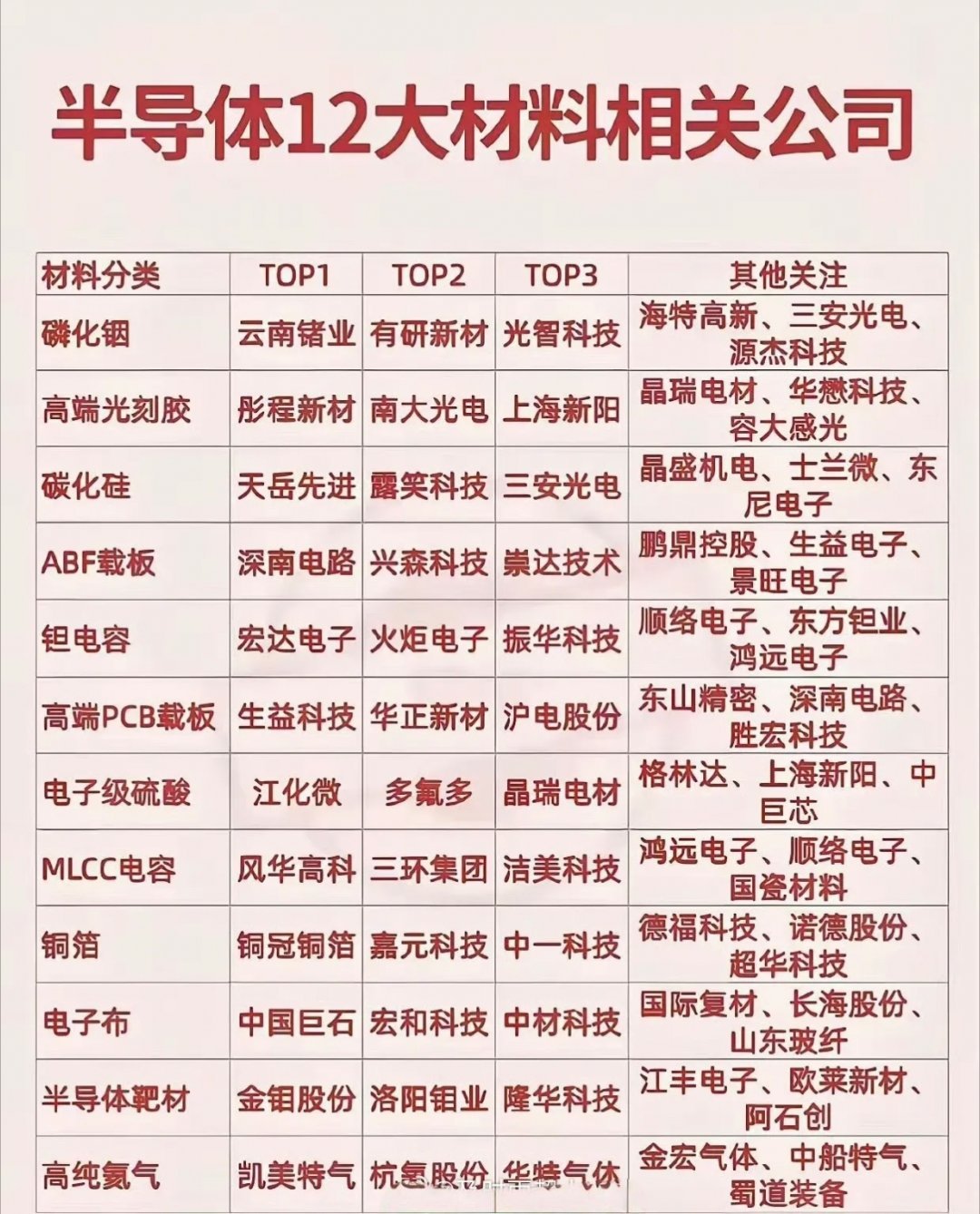 下半年，这一些，会不会继续上涨 