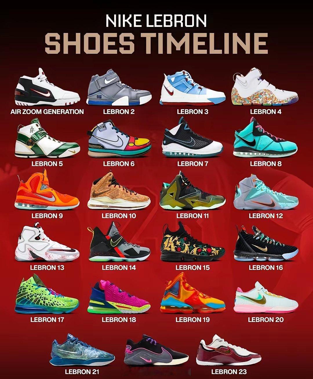 詹姆斯历代签名鞋，哪双最好看？ 詹姆斯勒布朗詹姆斯nbanba吐槽大会 北京