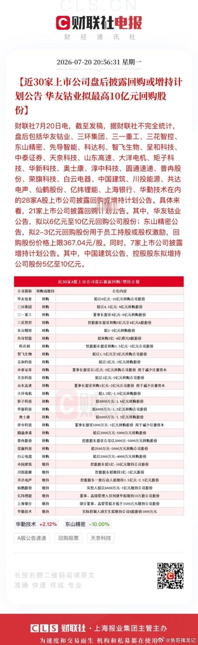 熟悉的护盘组合拳又来了：诚通、国新等国考队增持；上市公司大批量密集宣布回购股份；