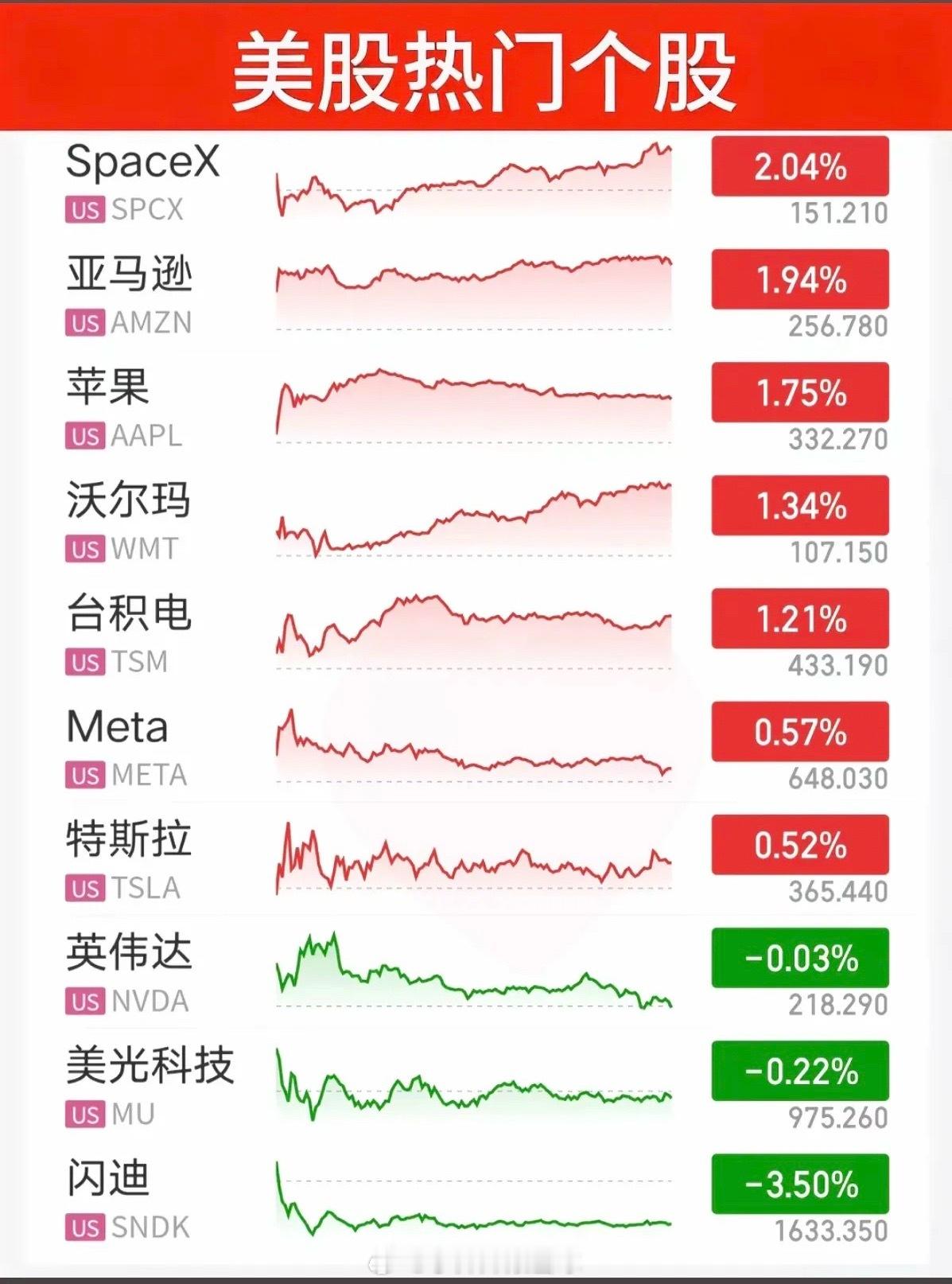 9.12周六   昨夜美股指数+题材股表现！利空消息落地，道指涨1%，纳指涨1%
