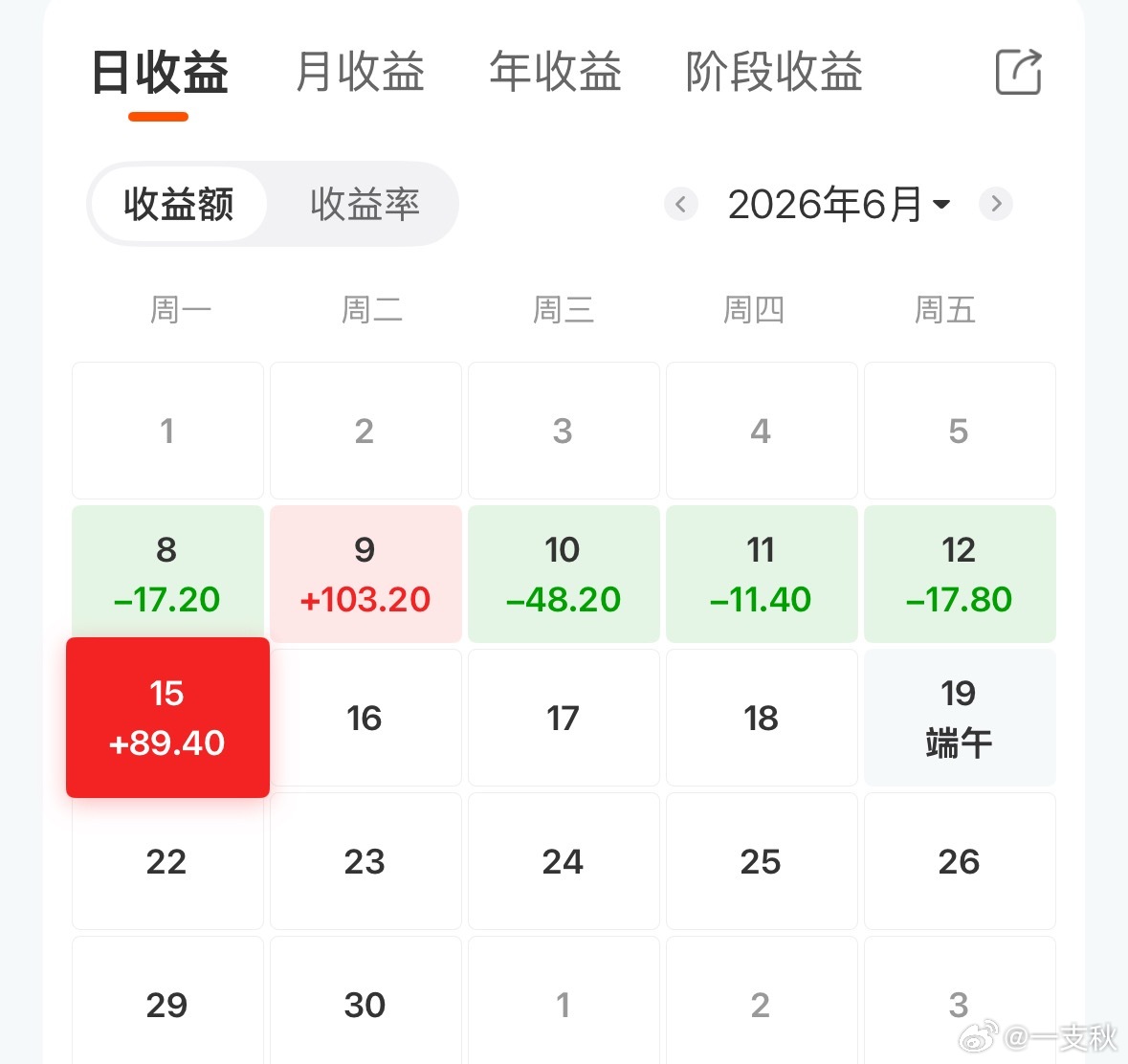绿的很稳定。 