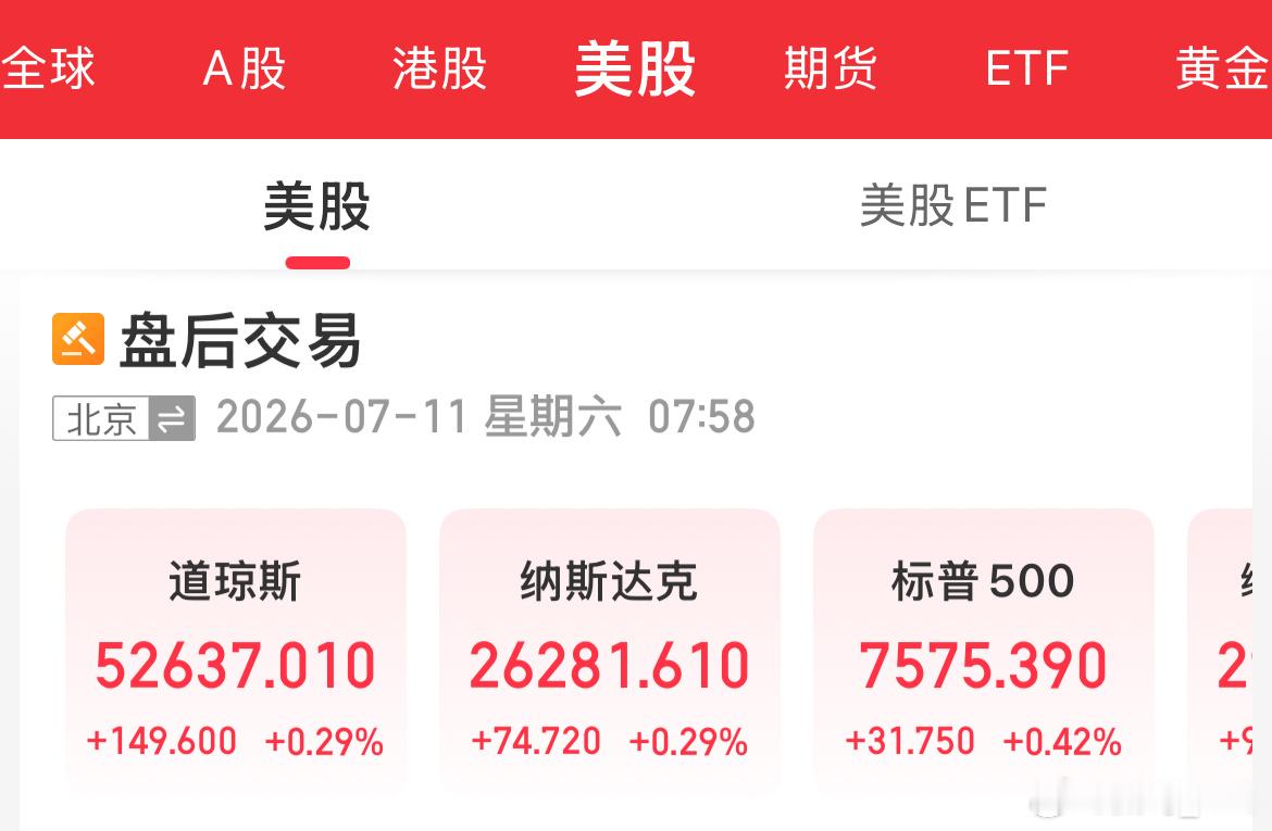 隔夜美股小红。大型科技股涨跌不一，Meta涨近6%，SpaceX跌超4%，SK海