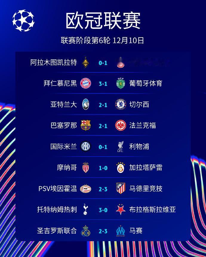 足球：欧冠联赛阶段第6轮第1比赛日赛果