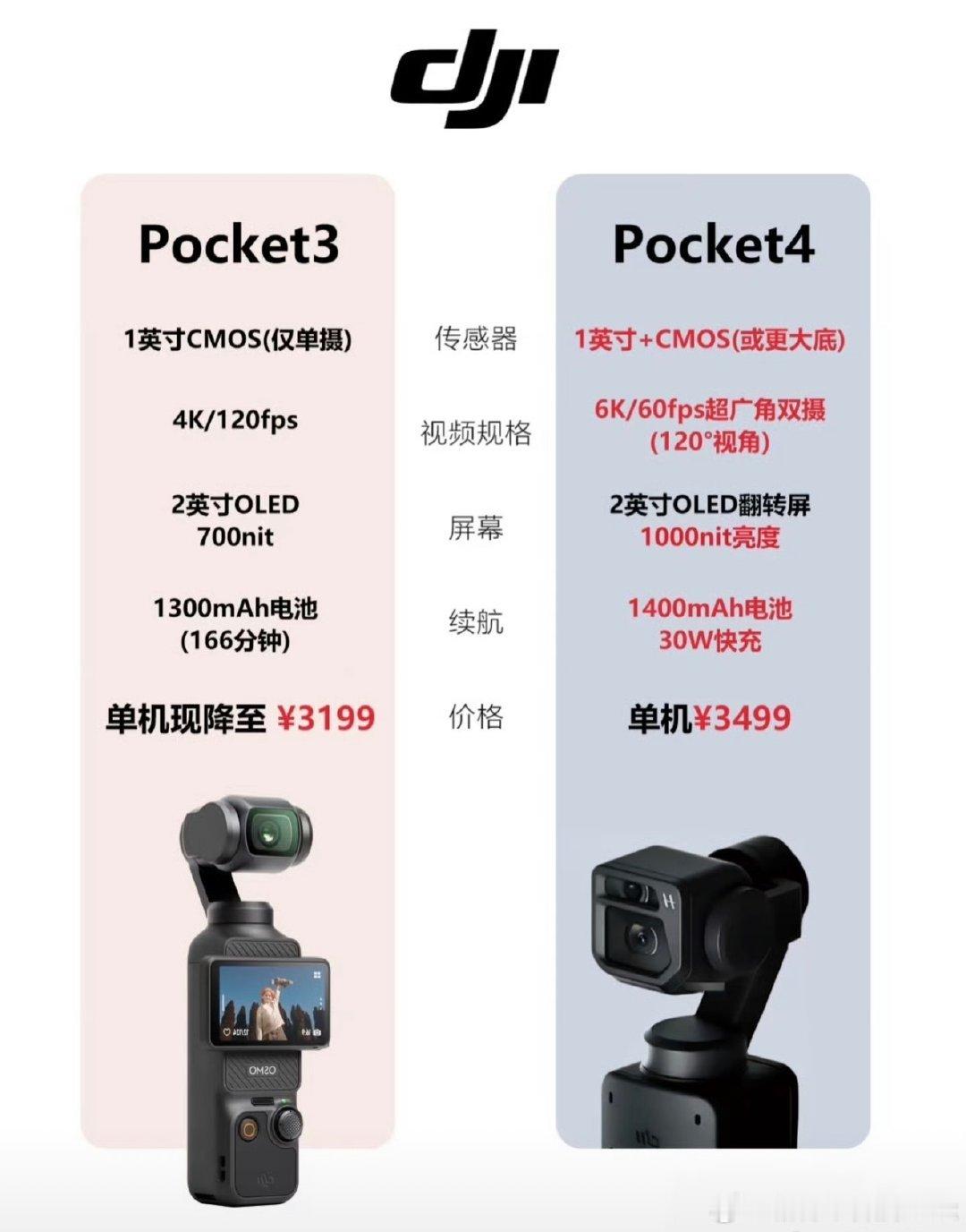 大疆Pocket4猜猜多少钱起步？ 