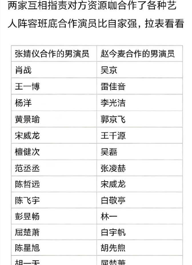 怎么还是有人要拿赵今麦和张婧仪比呢不要再捆绑他们了，都不是一个年龄段的，比什么比