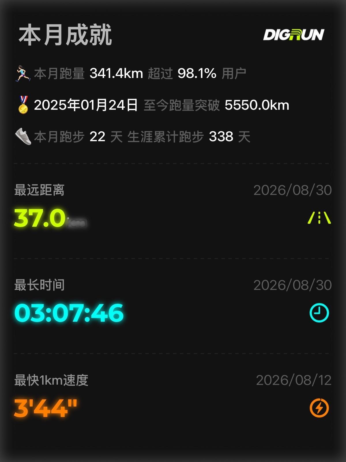 跑不动先生的日常  这个月就这样吧，不凑350了其实340的跑量也很满意了就这还