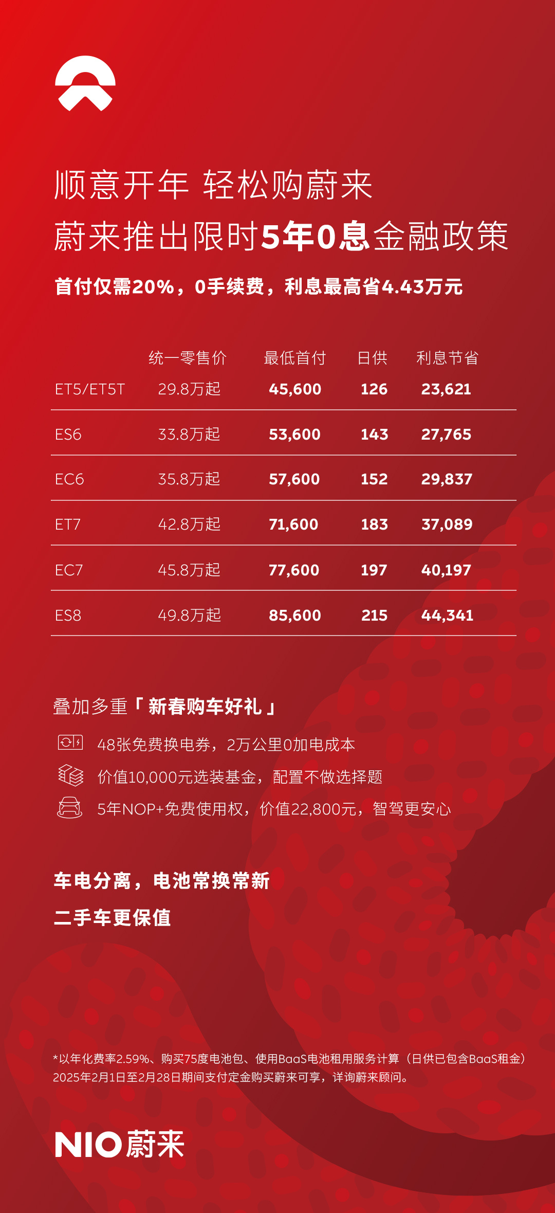 蔚来，5年免息。乐道，3年0首付免息。说人话，蔚来最低日供126元，乐道最低日供