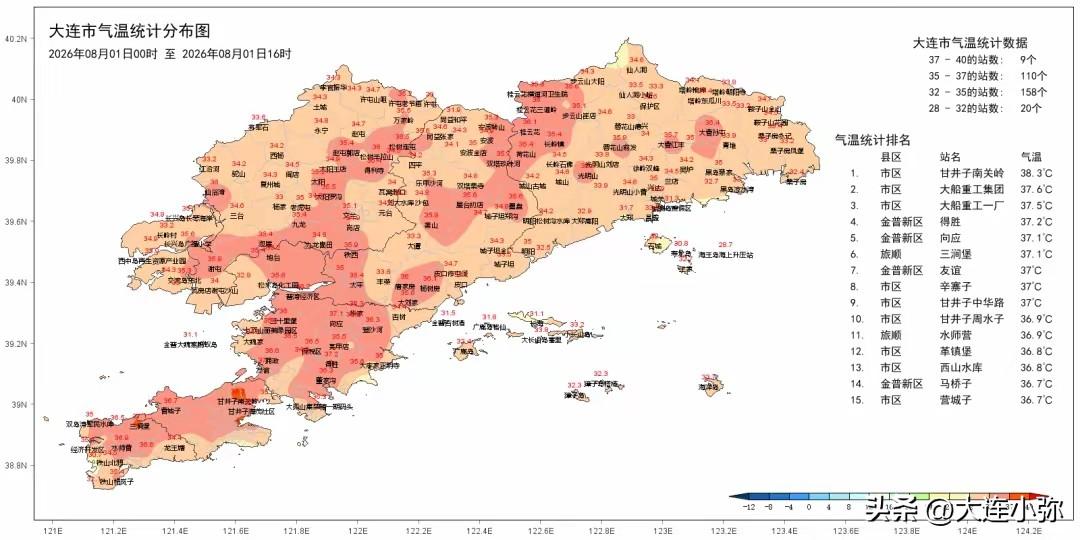 大连最热地段锁定南关岭！连续多日领跑全城，最高冲到38.3℃，原因终于理清！
