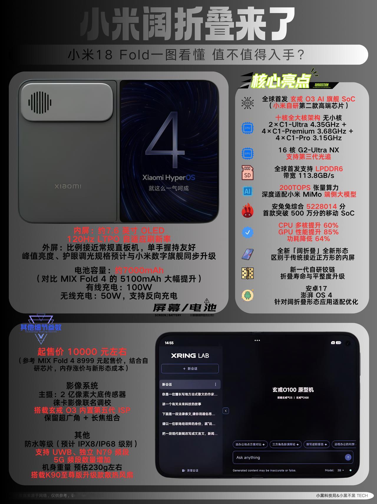 小米 18 Fold 核心爆料逐渐清晰，作为万元级阔折叠新品，直接对标华为 Pu