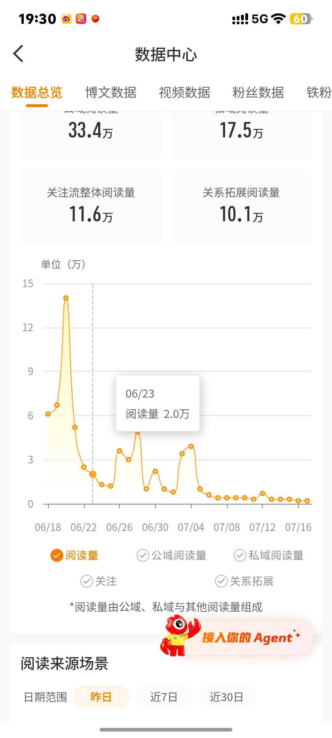 无语亖了  没有ydl了 