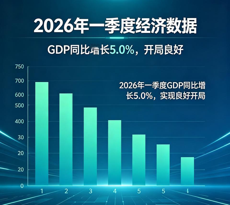 3. 一季度GDP同比增5.0%

    国家统计局数据：一季度GDP 33.