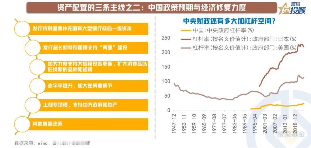 【星动1h】决胜年关，资产配置的三大核心逻辑（四）

中国政策预期与经济修复力度