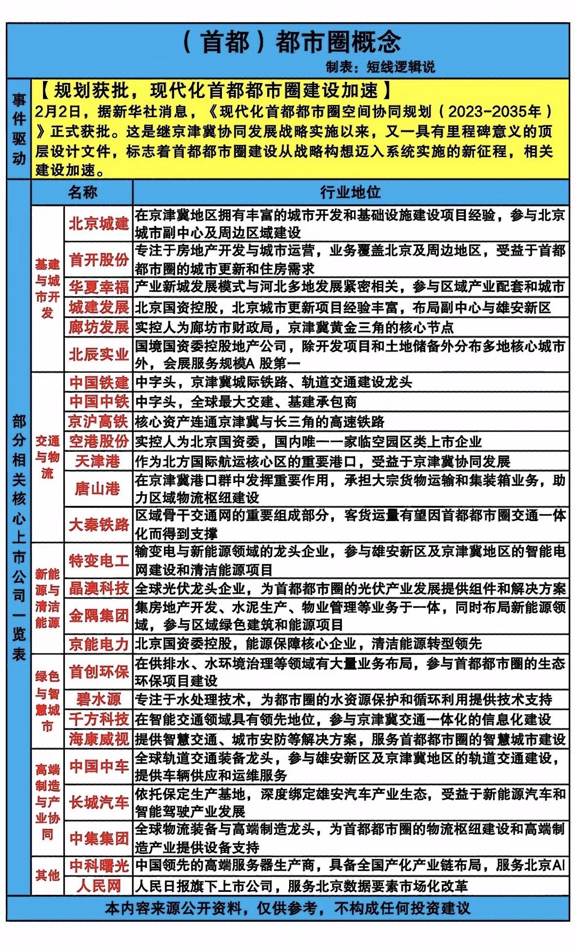 首都都市圈概念规划获批，未来发展新篇章开启！

"首都都市圈规划获批，京津冀协同