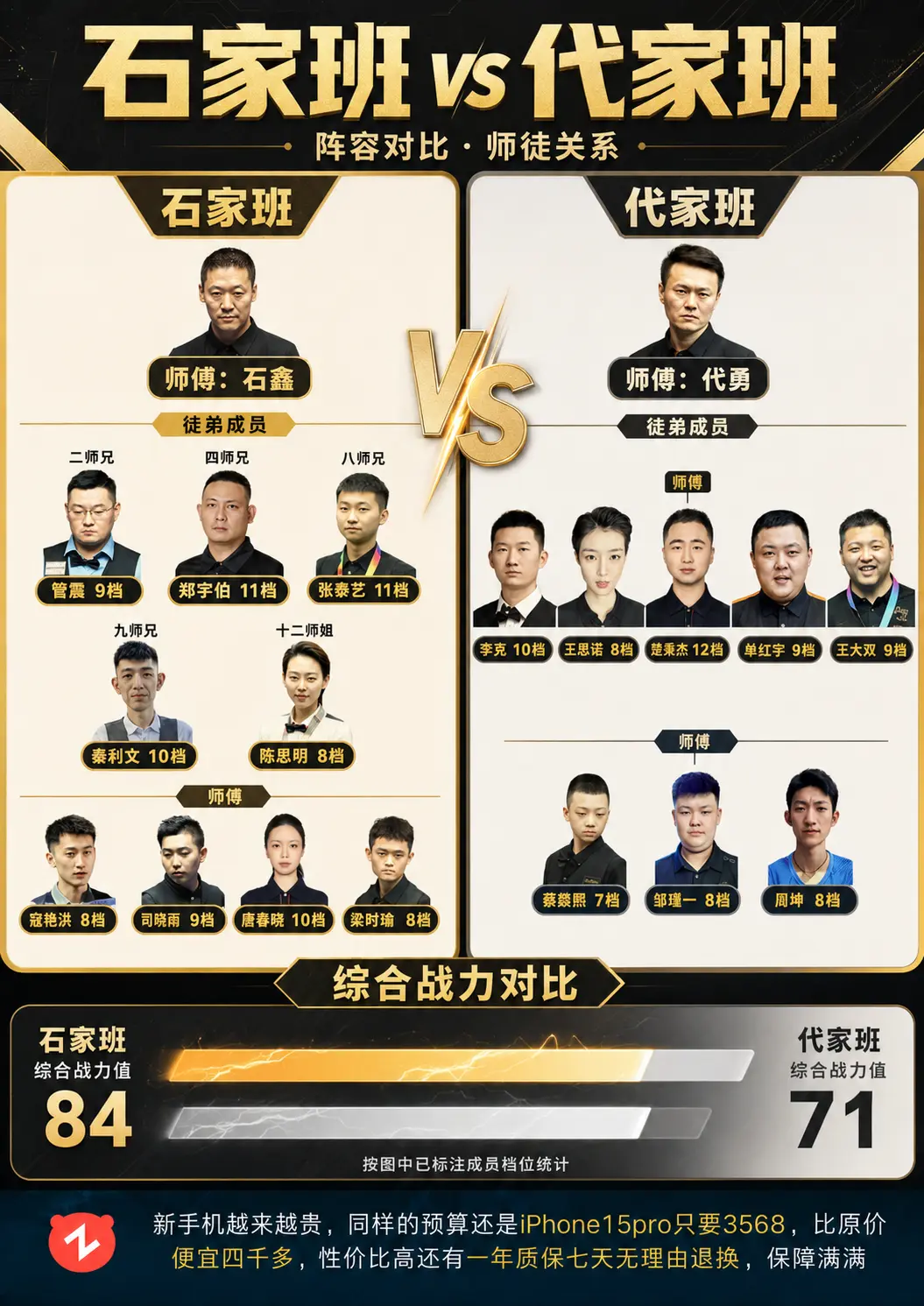 石家班和代家班谁更强